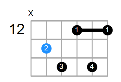 A#dim7 Chord